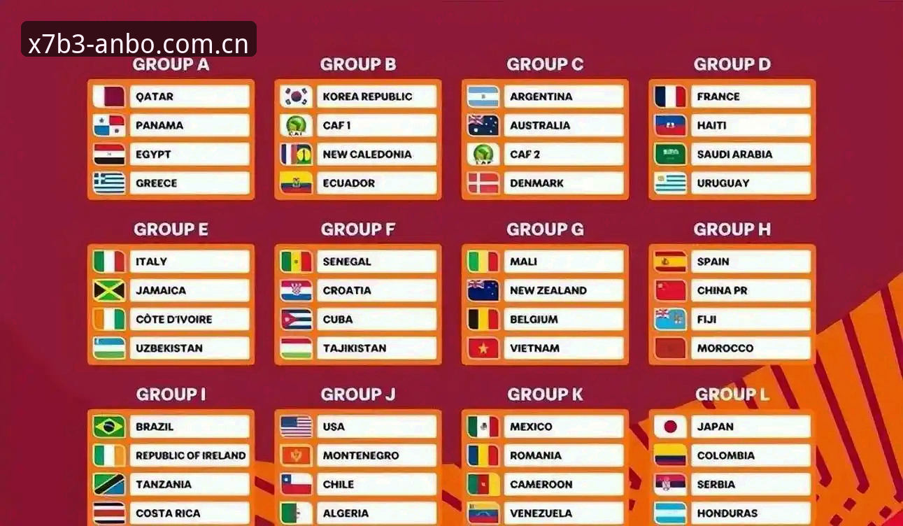U17世界杯抽签结果深度评测：中国男女足分组前景全解析